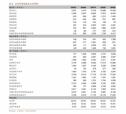 廈門一連網(wǎng)絡(luò)股價(jià)分析 計(jì)算機(jī)軟硬件的增長驅(qū)動與市場展望