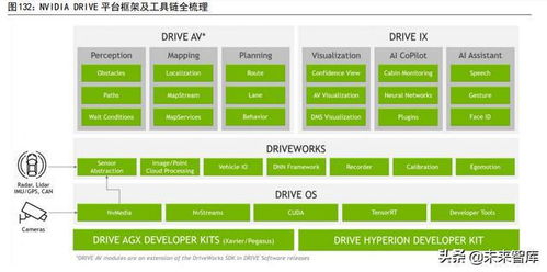 計(jì)算機(jī)行業(yè)深度研究 汽車智能化與工業(yè)數(shù)字化專題——計(jì)算機(jī)軟硬件開發(fā)的雙輪驅(qū)動